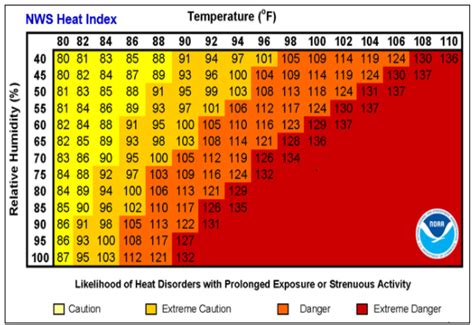what does the temperature feel like today.